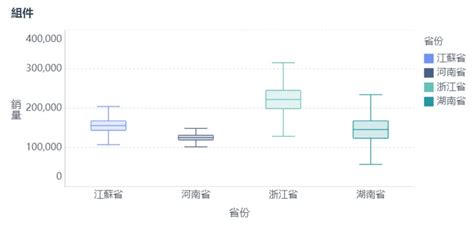 何需圖|手把手教你分析和製作箱型圖（盒鬚圖），建議收藏！ 